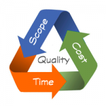 cost time quality
